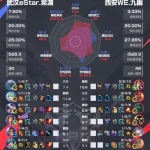 必一运动-WE 4-2 eStar赛后雷达图，哪组对位差距最大？