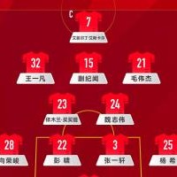 盐城国际足球邀请赛中国U-22男足vs越南U-22男足，中国队首发阵容
