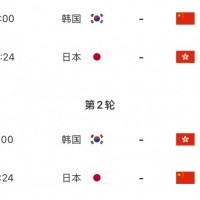 安永佳：东亚杯能很好地检验自身 中国队最需注意的球员是王钰栋
